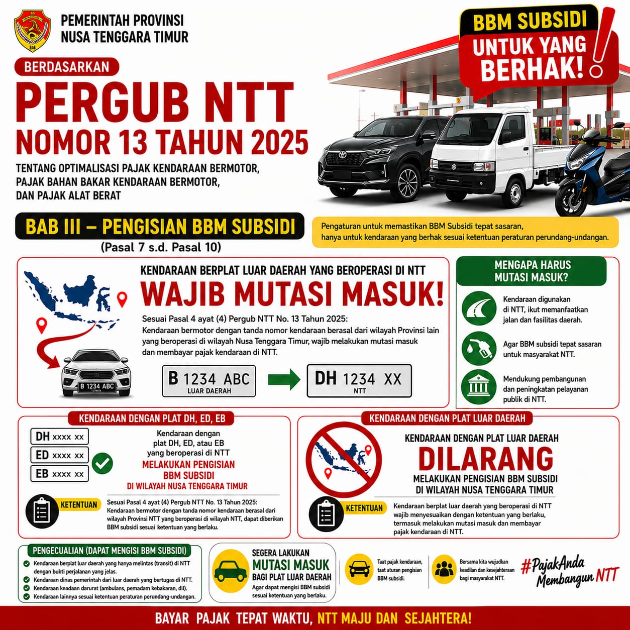 Sosialisasi