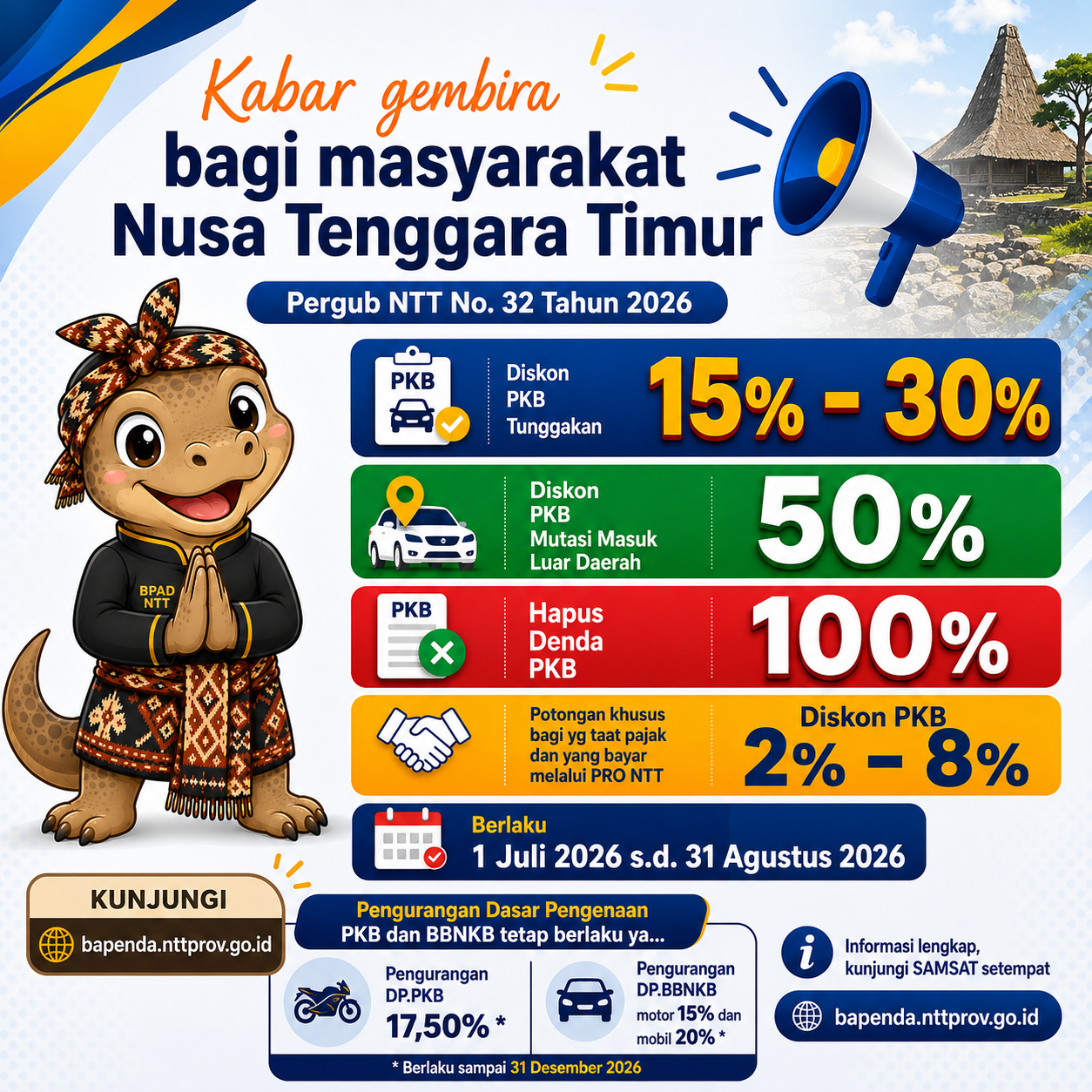 Kabar Gembira, Pemprov NTT Berlakukan Diskon PKB Hingga 50 Persen