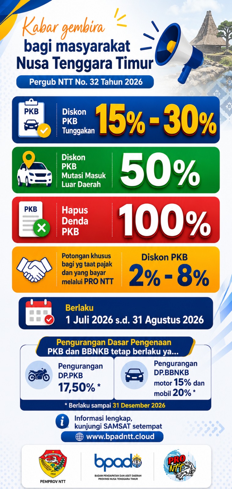 Pemprov NTT Berlakukan Diskon PKB Hingga 50 Persen