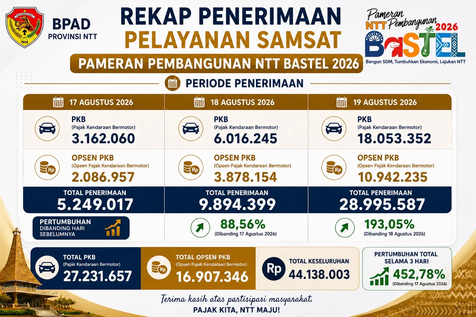 Update penerimaan di Pameran