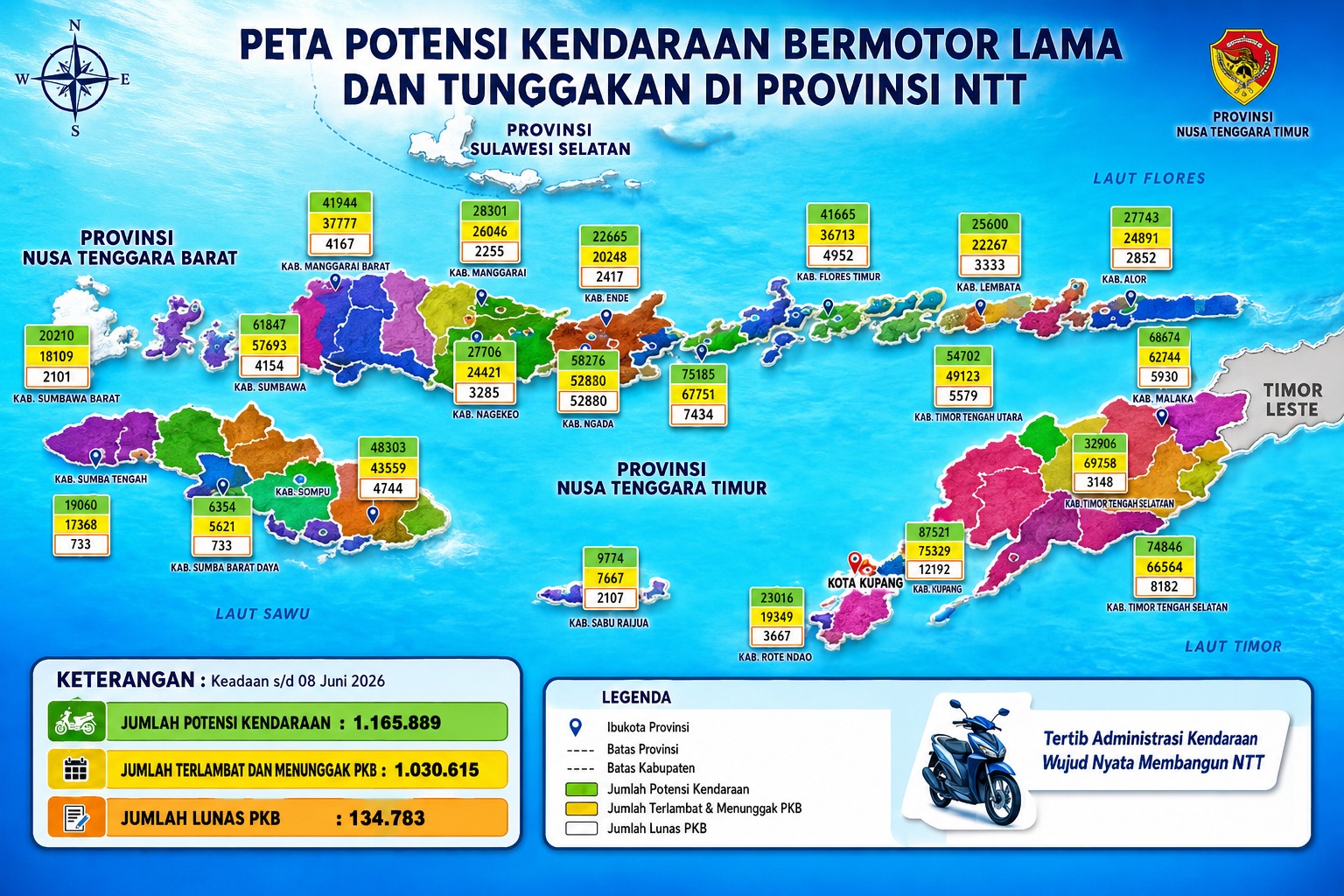 BPAD NTT Petakan Potensi Kendaraan Bermotor Lama dan Tunggakan PKB Tahun 2026