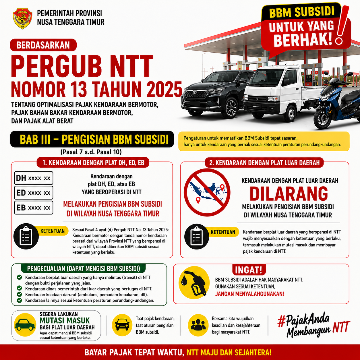 Sosialisasi Peraturan Gubernur NTT Nomor 13 Tahun 2025